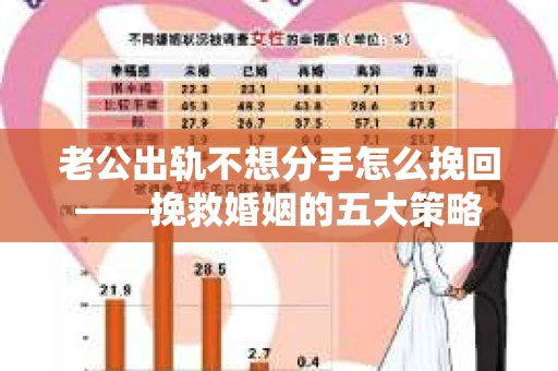 老公出轨不想分手怎么挽回——挽救婚姻的五大策略